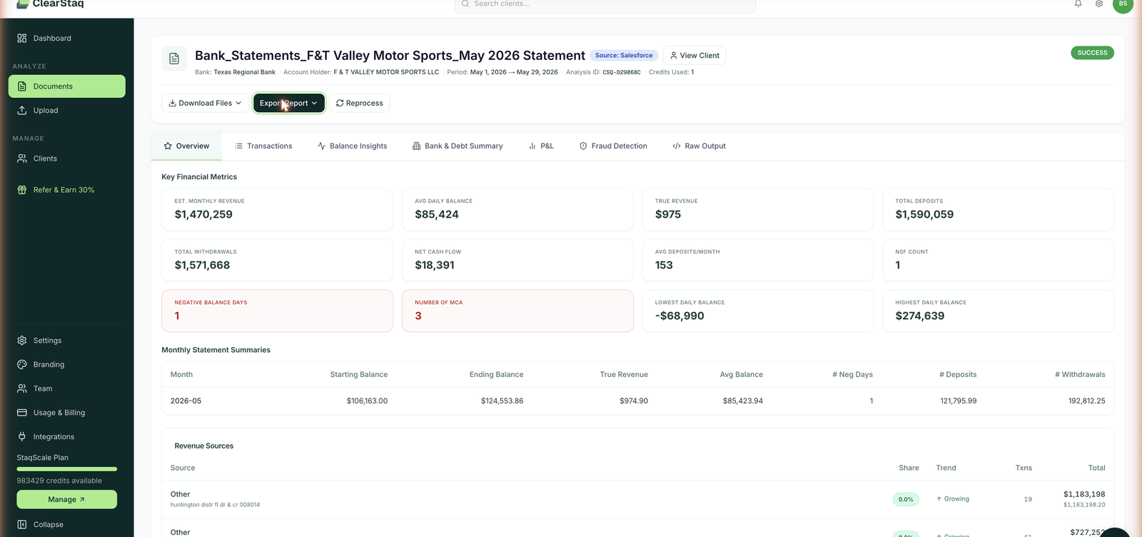Analysis overview